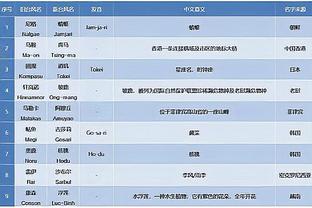 德甲上半程进球纪录为莱万的22球，凯恩目前14轮已20球