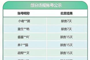 近5年伯克斯待过的队：骑士/勇士/活塞胜率20%出头 本季活塞6.7%